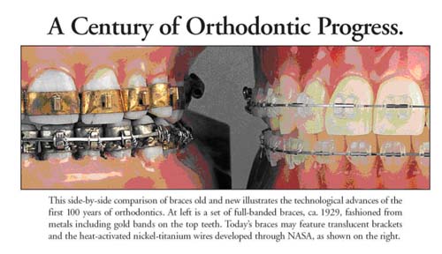 Orthodontics timeline